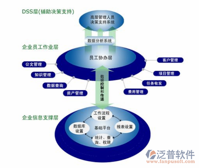 中小企业oa系统解决方案