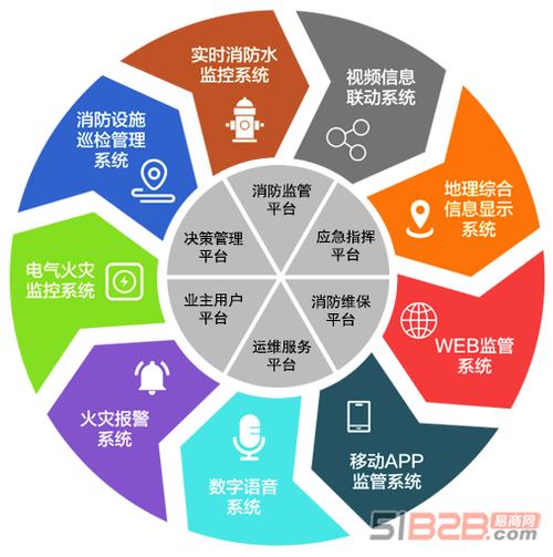 定制开发智慧消防二维码巡检管控app系统公司