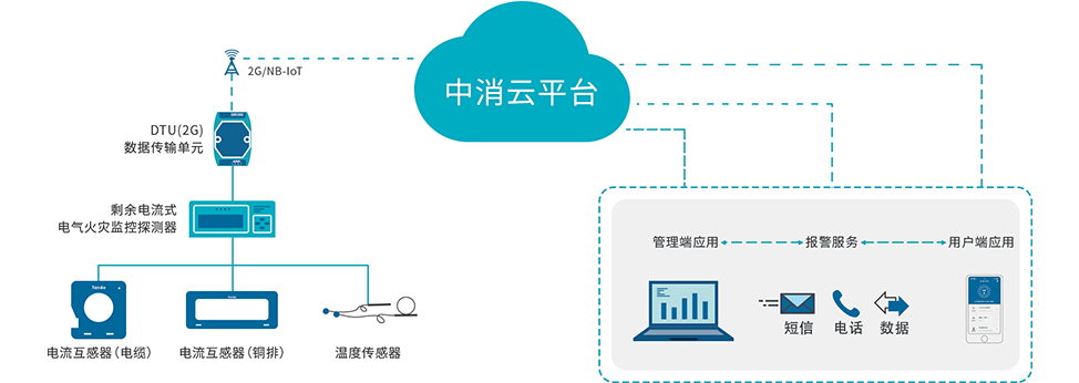 物联网智慧用电app新型功能专业定制开发公司