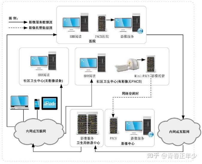 pacs影像系统多少钱(PACS系统价格一般多少)