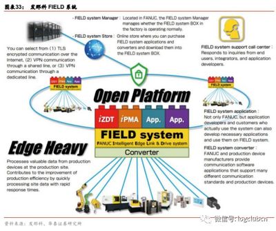 机器人行业深度报告:机器人产业价值与回报相关度分析