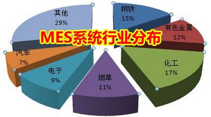 mes实施重点分析首先,以乾元坤和定制开发的mes系统为例,我们清楚地