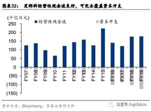 机器人行业深度报告 机器人产业价值与回报相关度分析