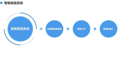 春松客服 6.0.0 已经发布,全渠道智能客服系统