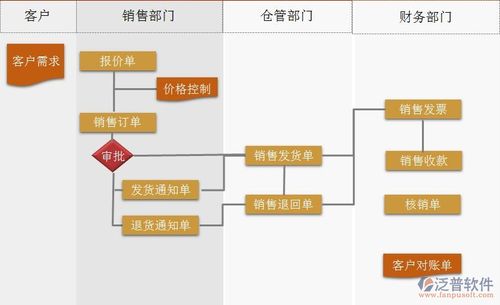 erp基本理论