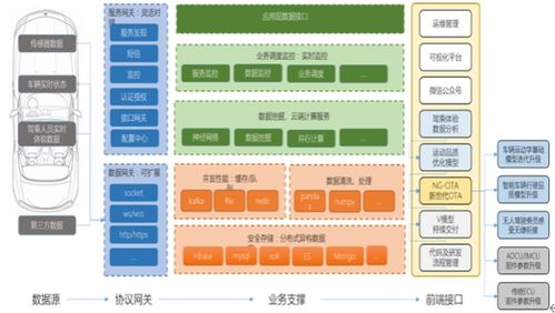 智能网联汽车系统开发及其认知 决策 运控 线控定制化赋能 吉林大学技术专利