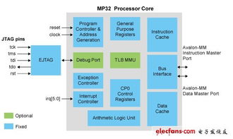 mp32处理器在定制嵌入式系统中实现mips辅助系统