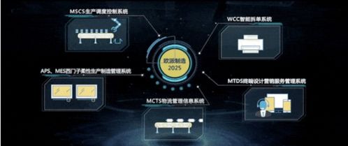 用 造飞机精神 做产品是什么概念 直拍 惊艳世界的欧派家居ai工厂 给你答案