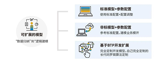 打造整体化数字化解决方案,更懂消费品行业的ERP管理系统