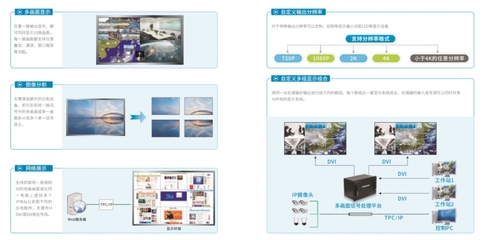 Lumens多画面信号处理平台评测