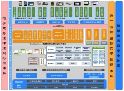 【工赋引擎】大数据平台及辅助决策系统推动园区智能化运营和服务