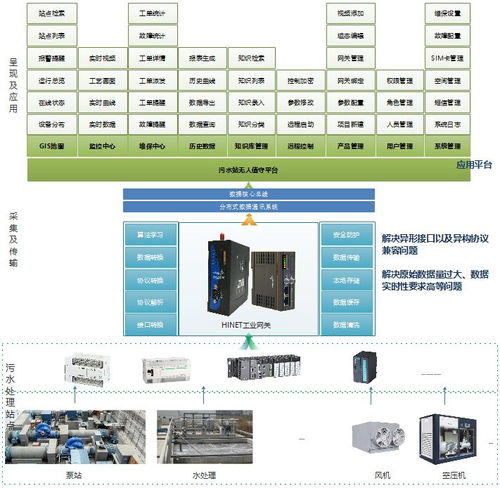 智慧水务信息化管理系统解决方案