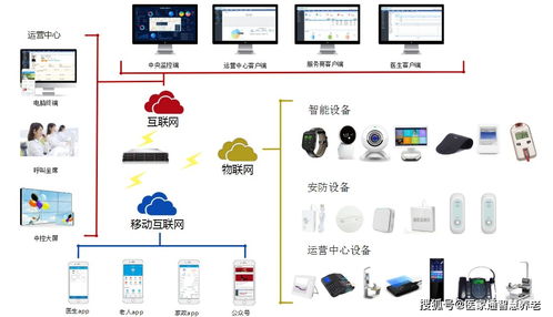 智慧养老解决方案 打破传统养老发展局限