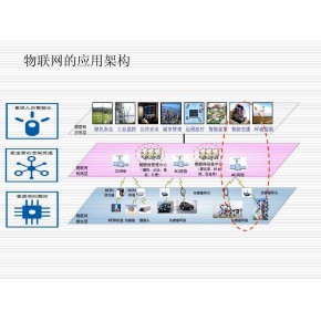 物联网IOT云平台目开源源码-漫云科技-系统开发源码开发定制开发