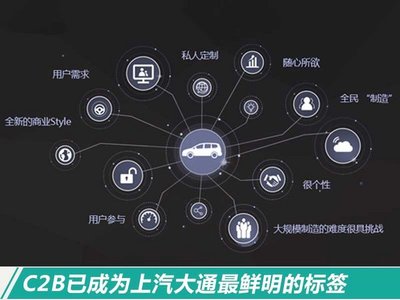 上汽大通MAXUS D90