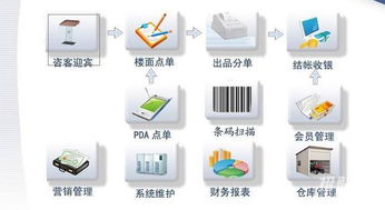 开发餐饮娱乐管理系统对服务企业的必要分析