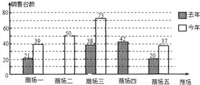 24.某蔬菜加工厂承担出口蔬菜加工任务.有一批蔬菜产品需要装入某一规格的纸箱.供应这种纸箱有两种方案可供选择 方案一 从纸箱厂定制购买.每个纸箱价格为4元, 方案二