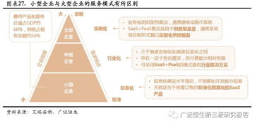 saas海外龙头分析 从客服龙头zendesk看saas客服公司的发展路径