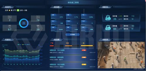 产品能力 airiot可视化组态引擎如何应用于物联业务场景中