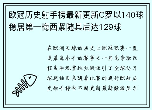 欧冠历史射手榜最新更新C罗以140球稳居第一梅西紧随其后达129球